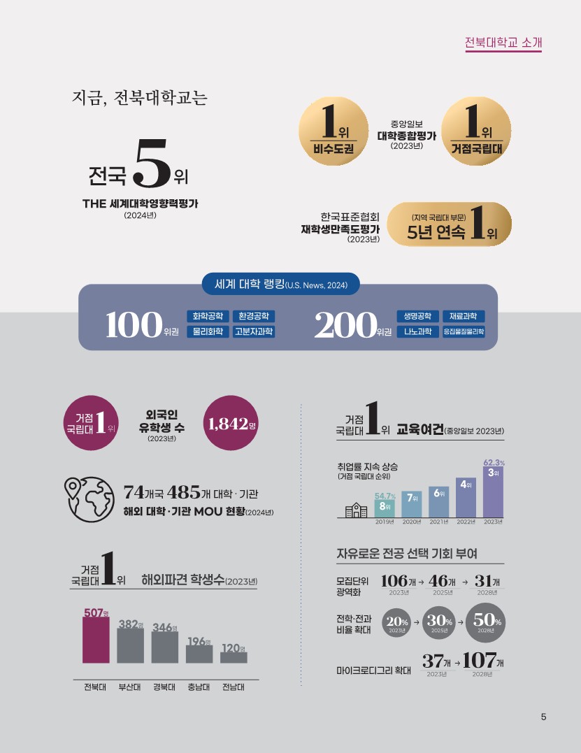 전북대학교 글로컬대학사업 책자 5번째 첨부파일 이미지