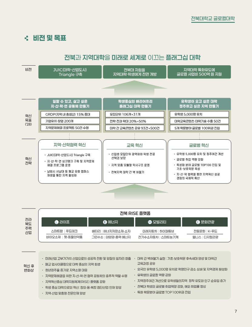 전북대학교 글로컬대학사업 책자 7번째 첨부파일 이미지