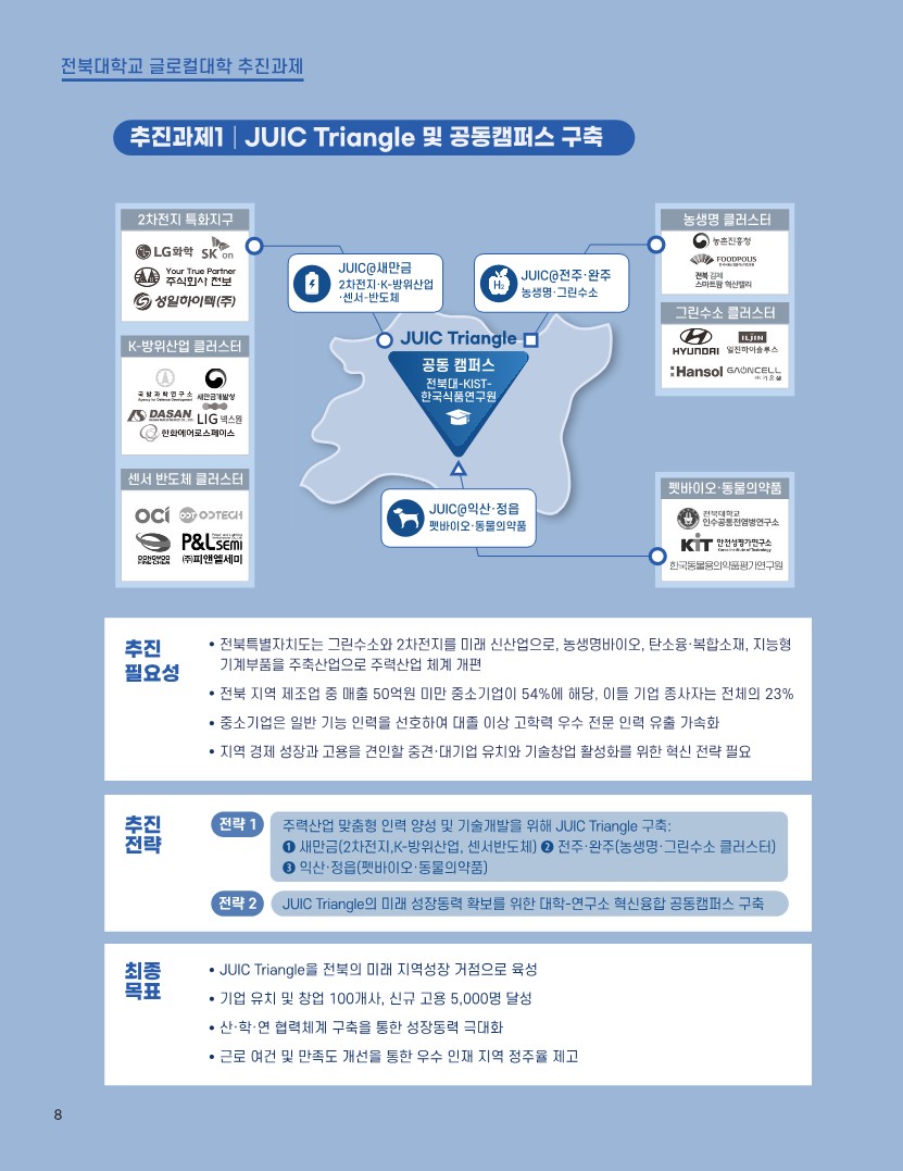 전북대학교 글로컬대학사업 책자 8번째 첨부파일 이미지