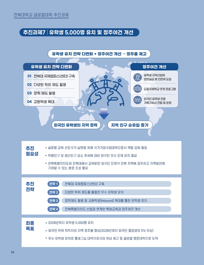 전북대학교 글로컬대학사업 책자 14번째 첨부파일 이미지