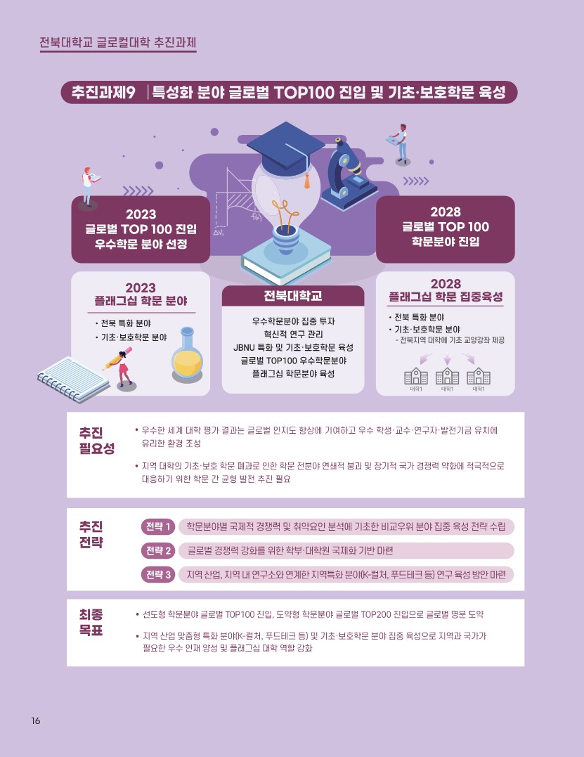 전북대학교 글로컬대학사업 책자 16번째 첨부파일 이미지