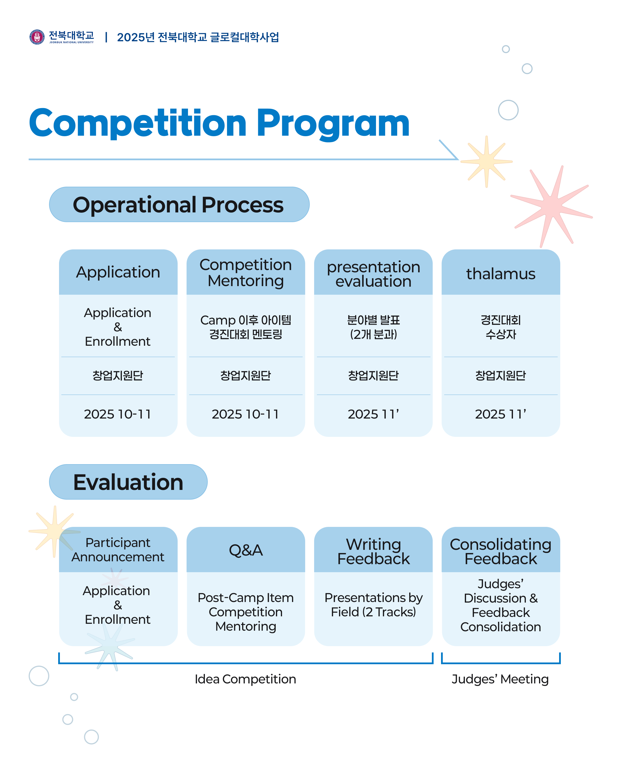 [ENG] Global Inbound Start-up Idea Camp 6번째 첨부파일 이미지