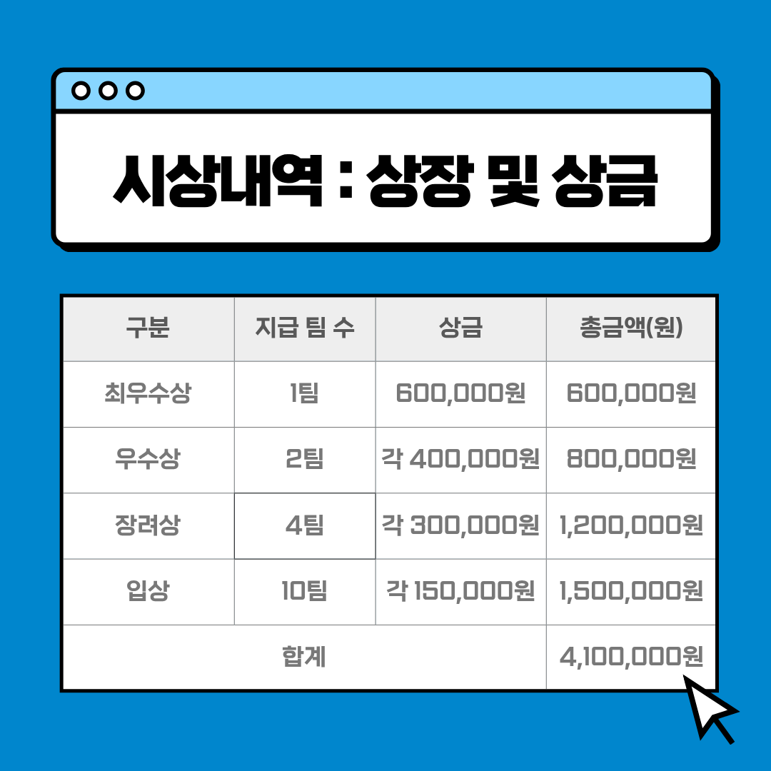 ChatGPT 활용 프롬프트 경진대회 6번째 첨부파일 이미지