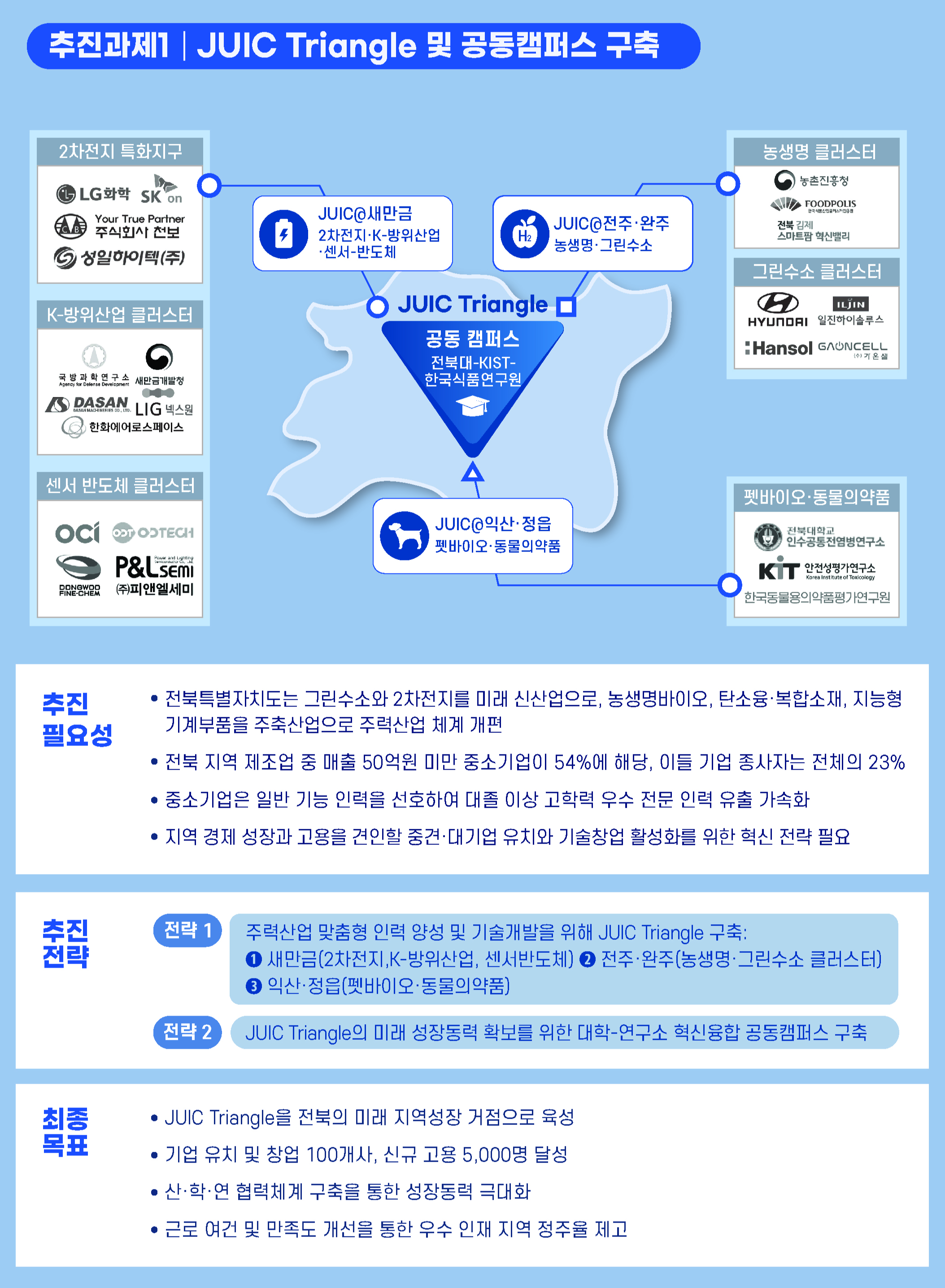 추진과제1
